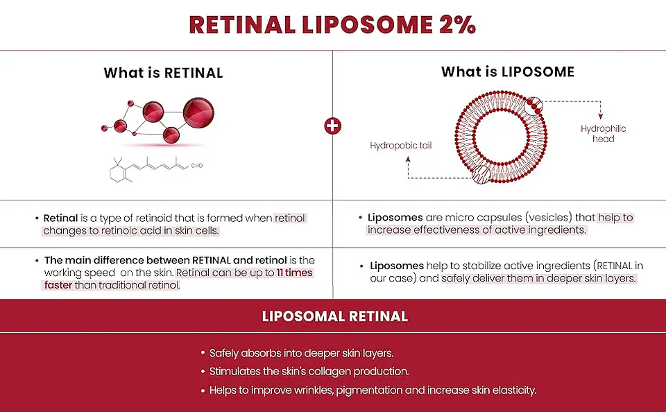 Seoul 1988 Serum: Retinal Liposome 2% + Black Ginseng (K-Secret) - 30ml  Serum antiedad con retinal y ginseng  4
