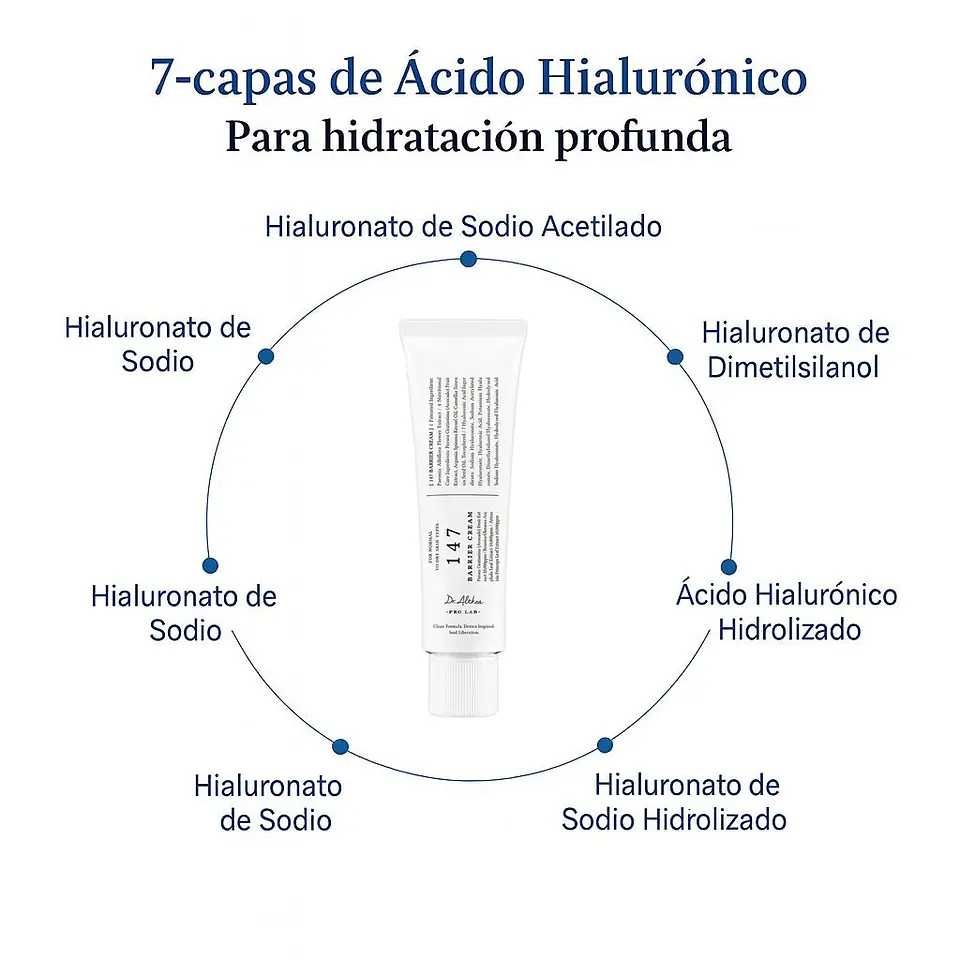 147 Barrier Cream (Dr Althea)  -Crema hidratante y reparadora para pieles sensibles  4