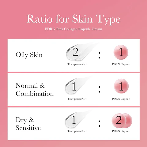 PDRN Pink Collagen Capsule Cream (Medicube) - Crema con cápsulas de colágeno y ADN de salmón