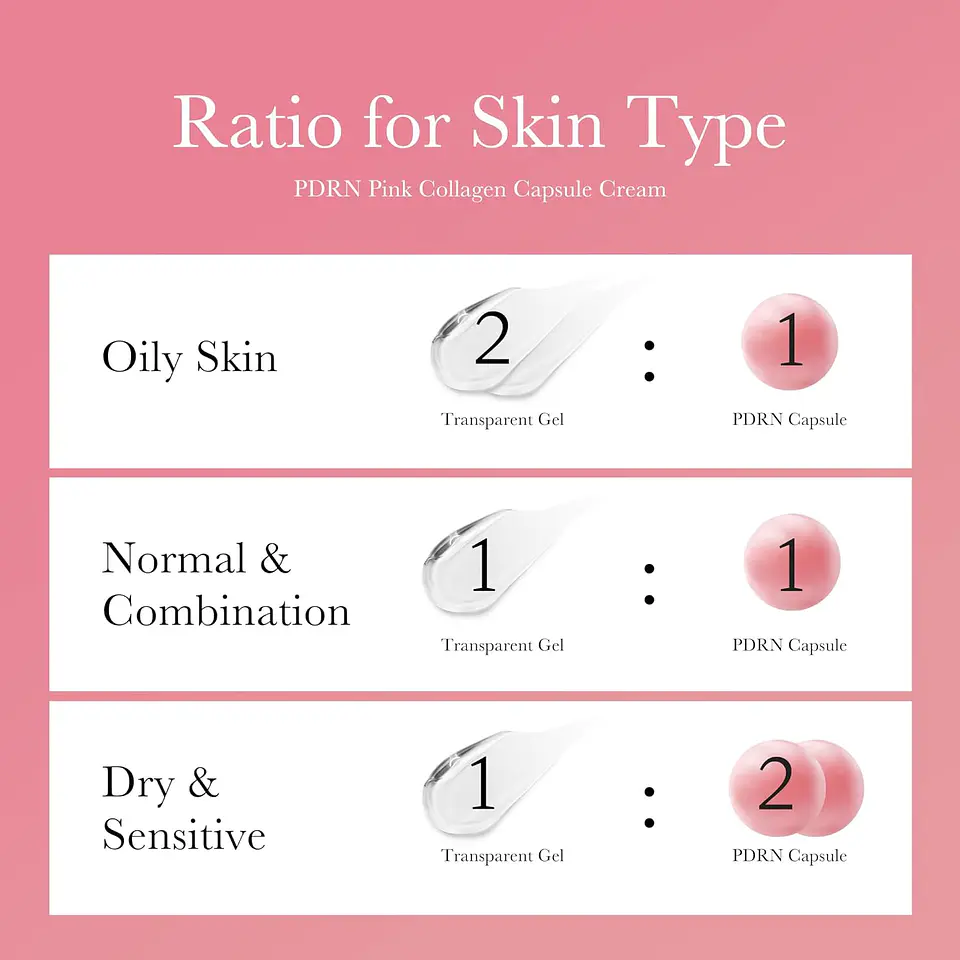 PDRN Pink Collagen Capsule Cream (Medicube) - Crema con cápsulas de colágeno y ADN de salmón 2