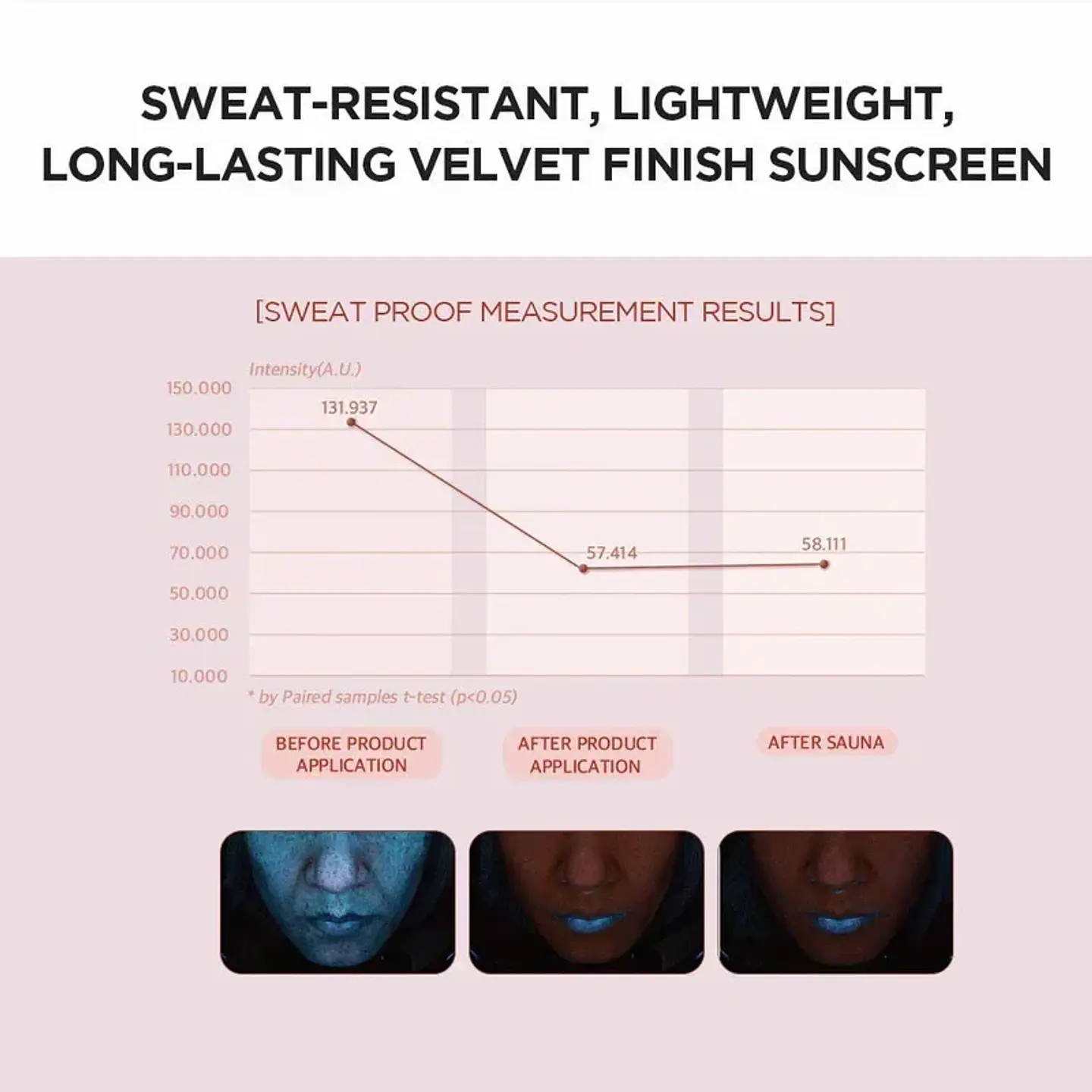 Madagascar Centella Poremizing Velvet Finish Sunscreen (SKIN1004) - 50ml Protector solar efecto terciopelo 7