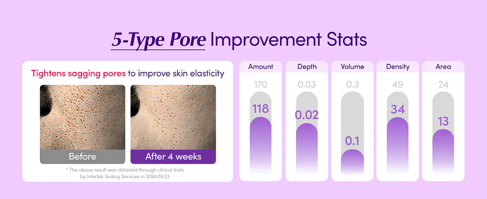 Bakuchiol Plumping Serum (Eqqualberry)  -30ml Serum antiedad con bakuchiol, péptidos  4