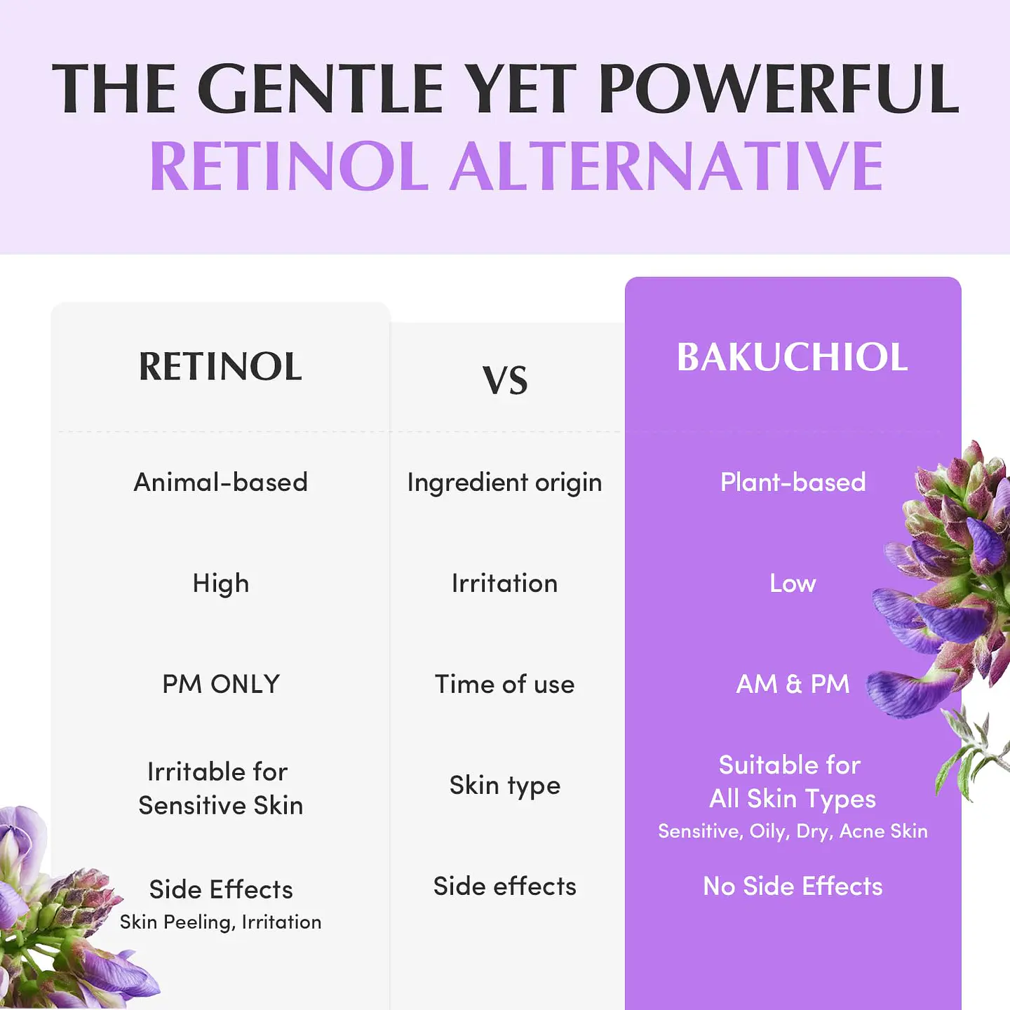 Bakuchiol Plumping Capsule Cream (Eqqualberry) -50ml Crema antiedad con bakuchiol, péptidos 3