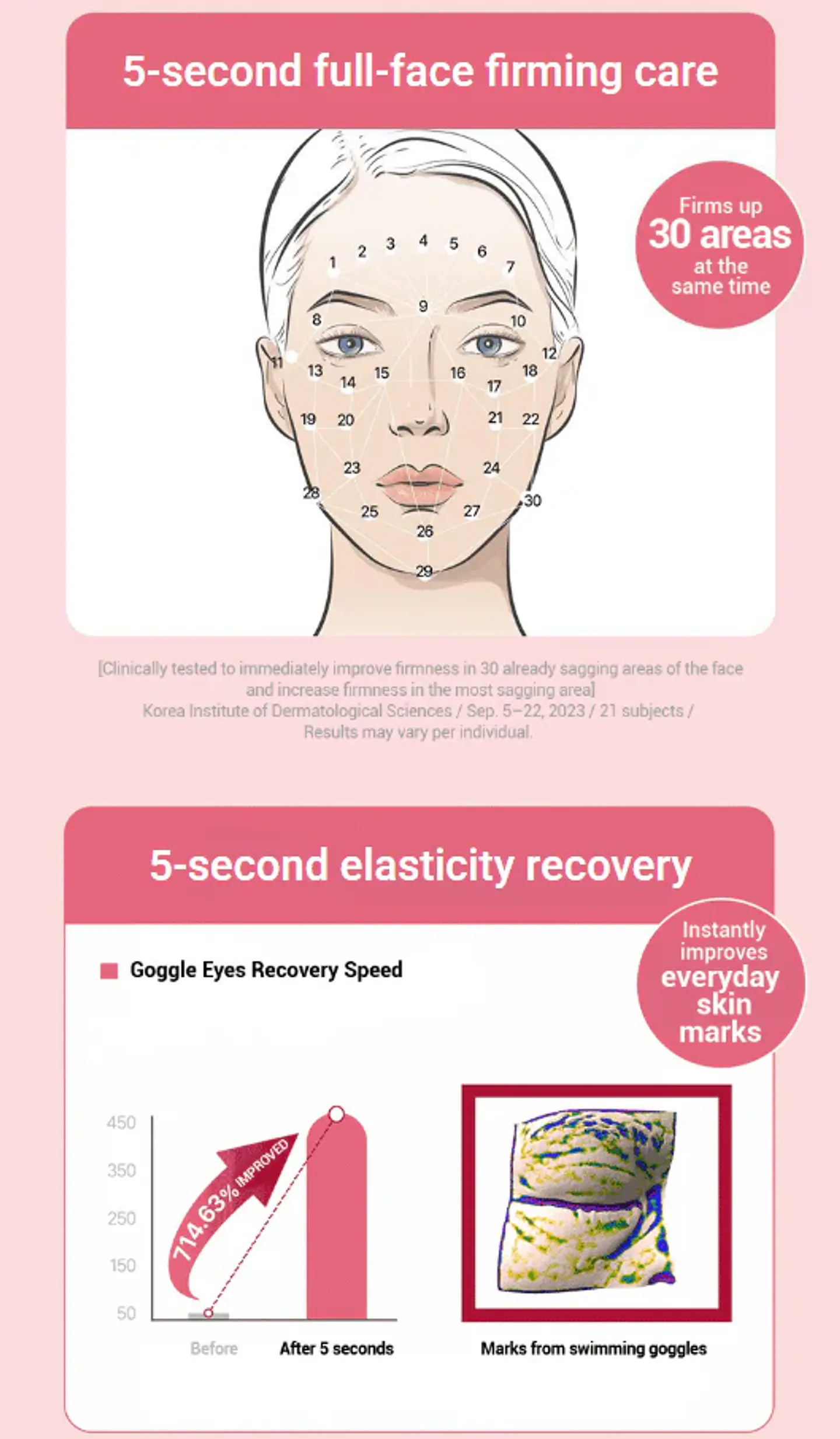 The Madeca Cream Time Reverse (Centellian24) -50ml Crema antiedad con centella asiática, colágeno y retinol 3