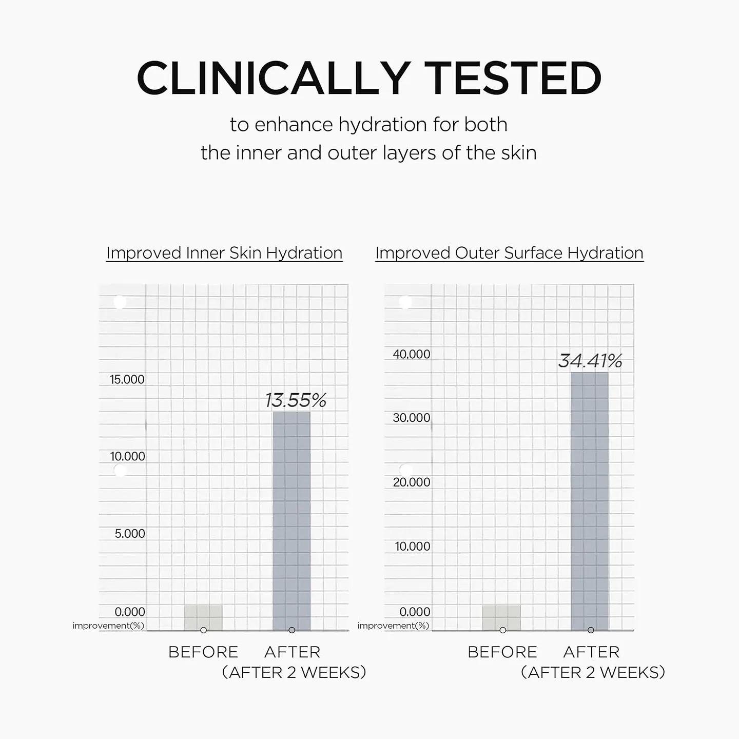 Lab in Nature Madagascar Centella Matrixyl 10 Boosting Shot Ampoule (SKIN1004) -30ml Serum antiedad microagujas con centella asiática y péptidos 3