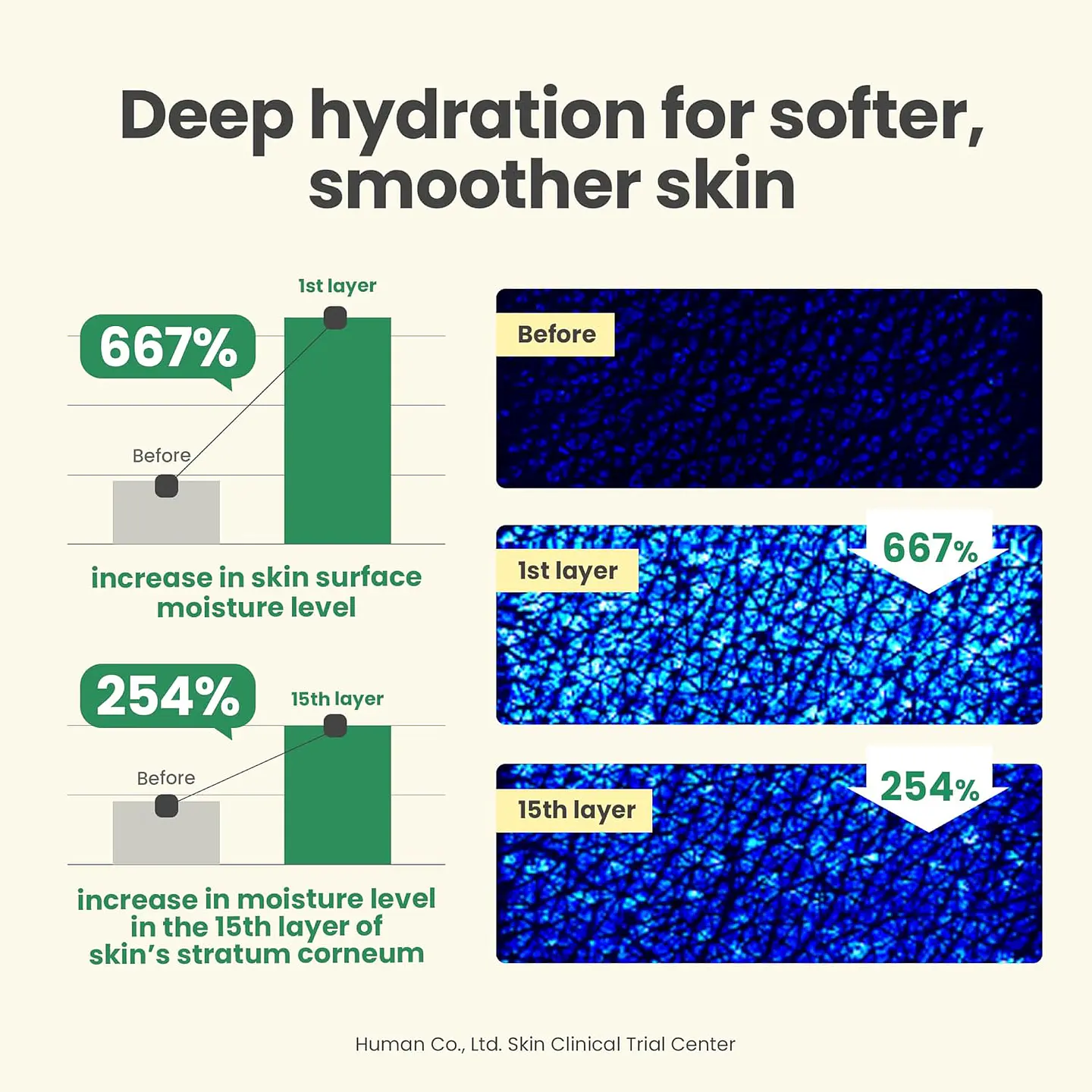 Dark Spot Correcting Glow Cream (Axis-Y) - Crema aclarante anti manchas 7