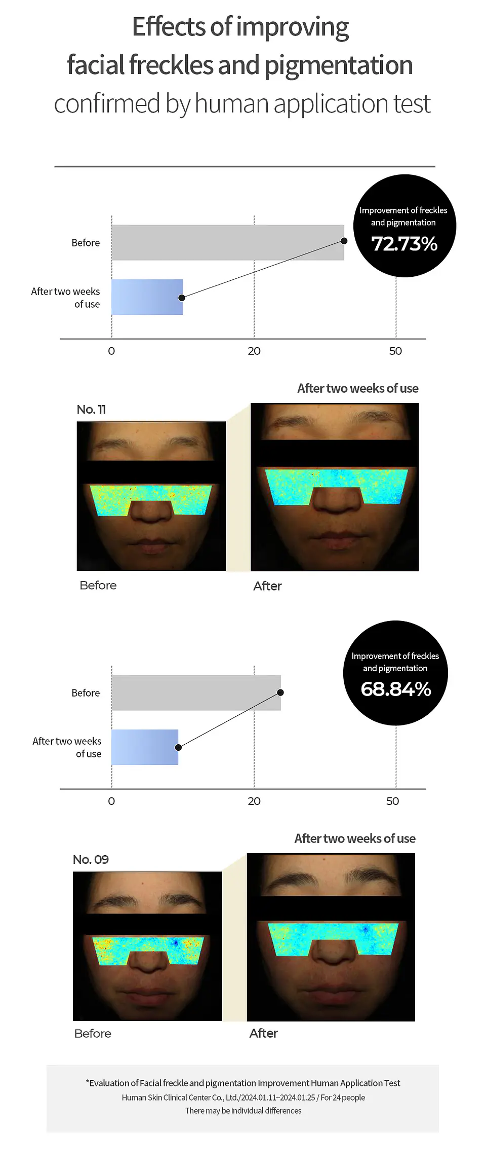Retinol Revive Serum (Farm Stay)  -50ml Serum antiedad con retinol estabilizado y péptidos 10