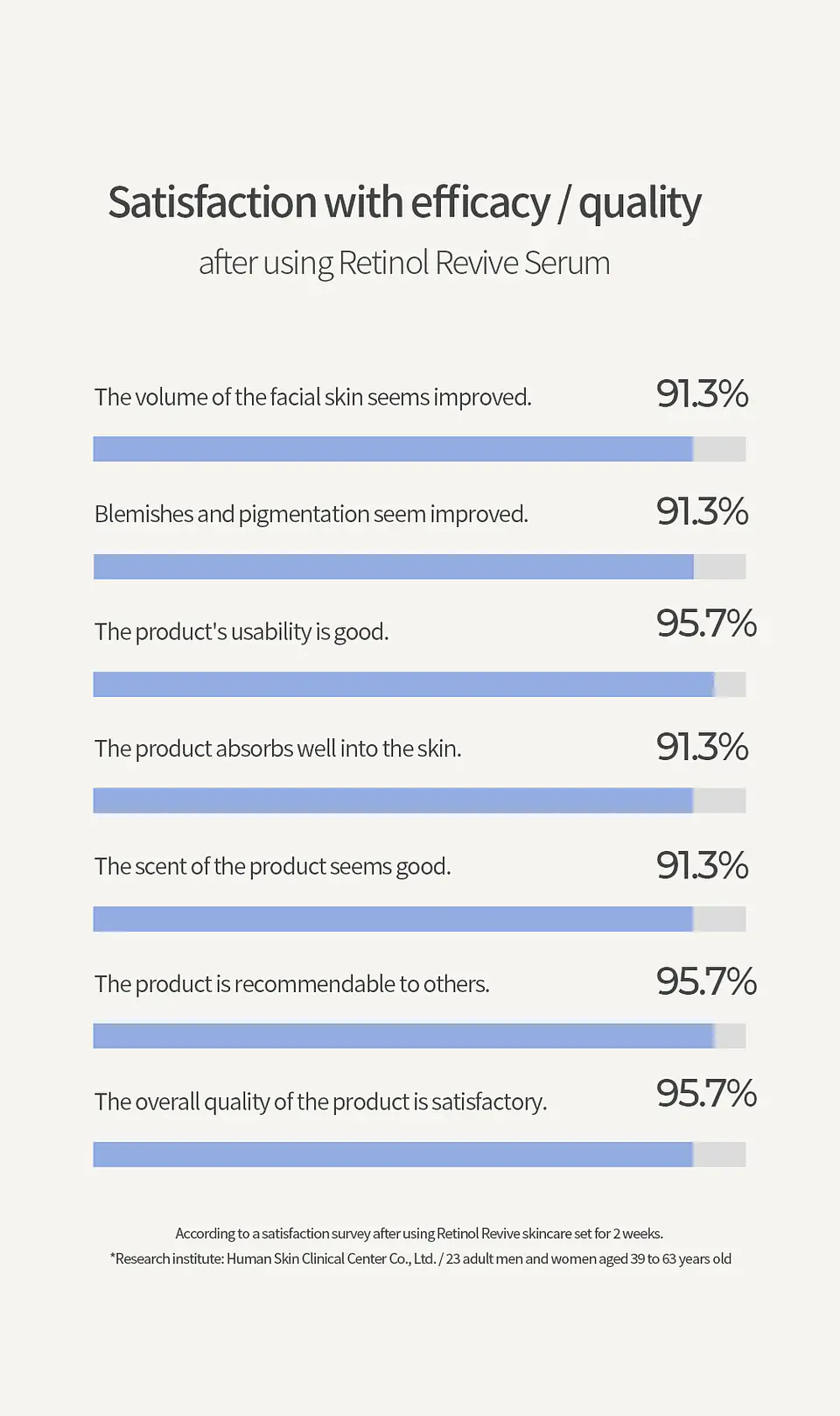 Retinol Revive Serum (Farm Stay)  -50ml Serum antiedad con retinol estabilizado y péptidos 16