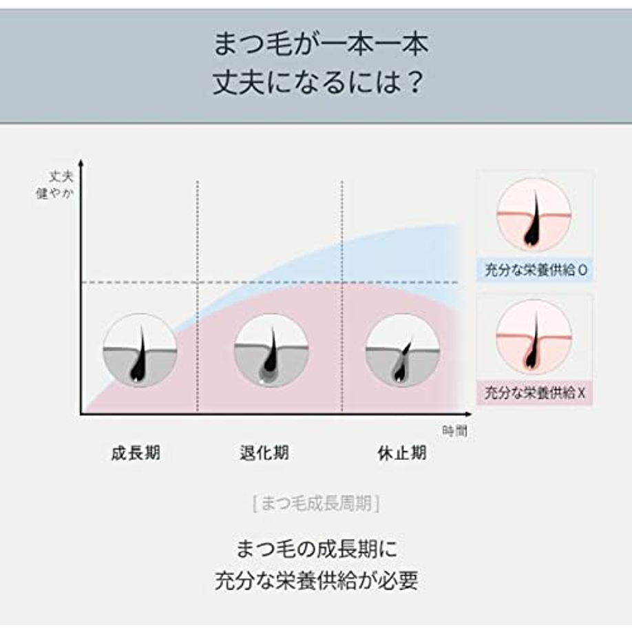 All Eyelash Serum (Rom&nd) -Serum fortalecedor de pestañas 3