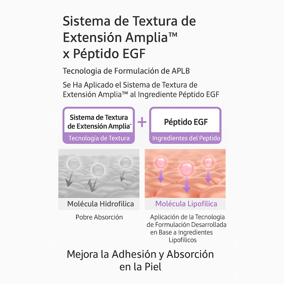 Collagen EGF Peptide Body Lotion (APLB) - 300ml Crema corporal antiedad 6