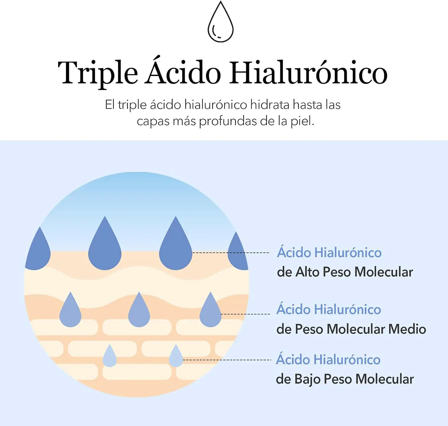  Glacier Water Hyaluronic Acid Serum (Mixsoon) - 30ml Serum hidratante con ácido hialurónico y agua de glaciar 3