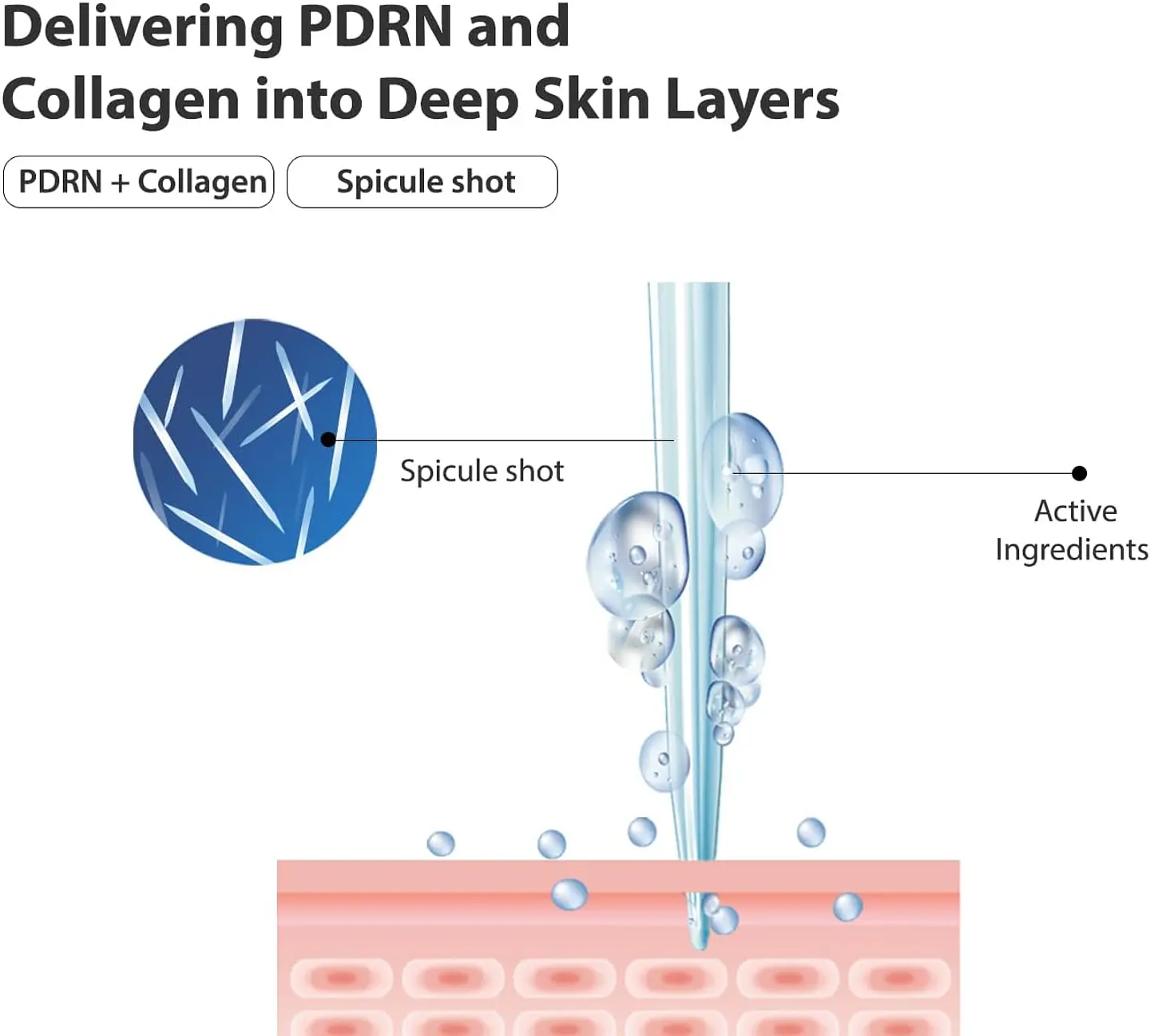 PDRN + Biome Essence Micro Spicule 100 (Wati For Skin) - 30ml Serum antiedad con colágeno, PDRN, Biomas y microagujas 8