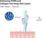 PDRN + Biome Essence Micro Spicule 100 (Wati For Skin) - 30ml Serum antiedad con colágeno, PDRN, Biomas y microagujas - Miniatura 8