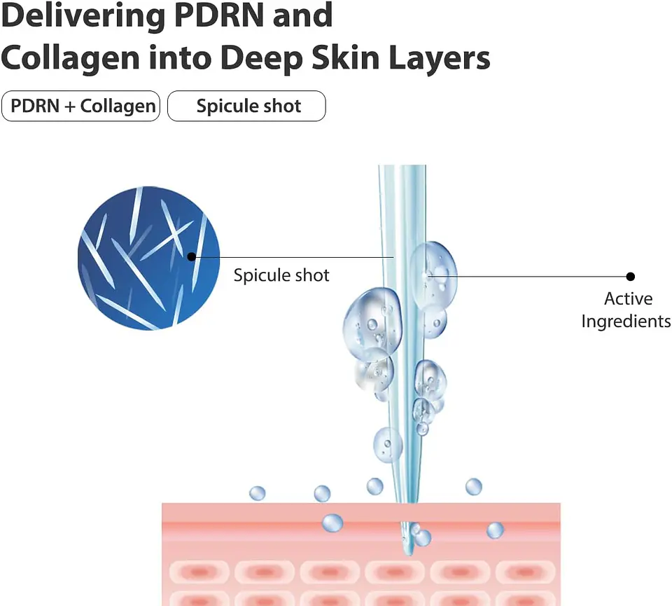 PDRN + Biome Essence Micro Spicule 100 (Wati For Skin) - 30ml Serum antiedad con colágeno, PDRN, Biomas y microagujas 8