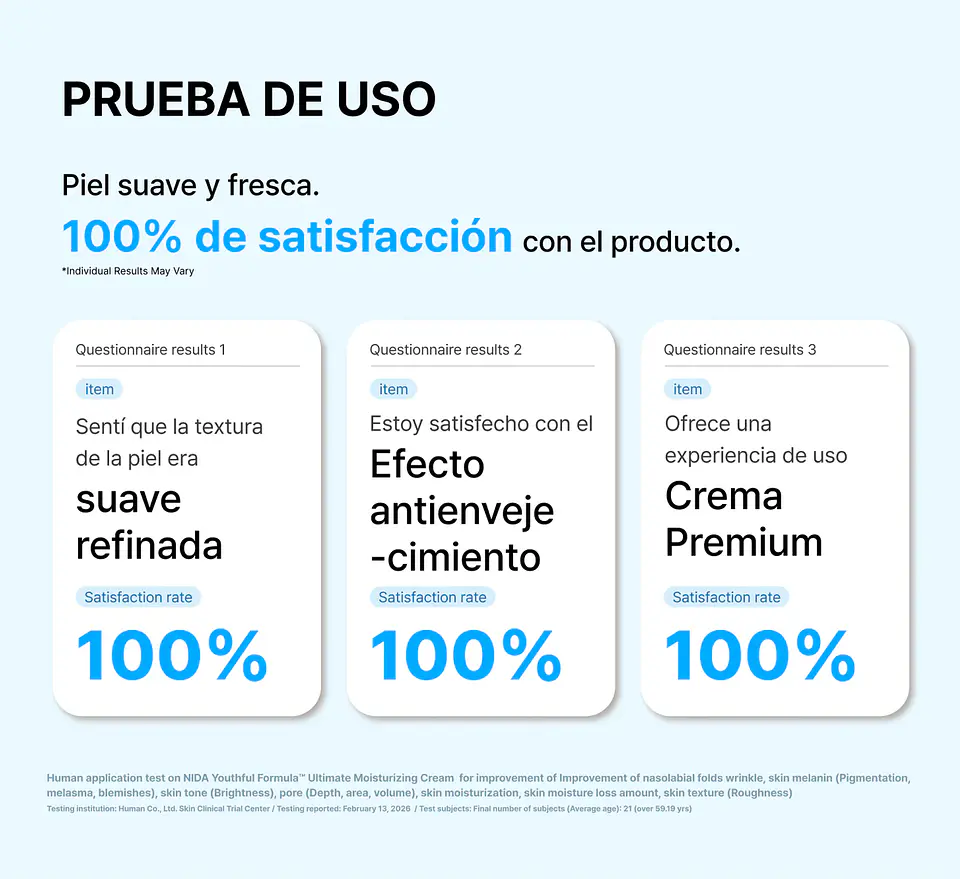 Youthful Formula™ Ultimate Moisturizing Cream (NIDA) - Crema antiedad con colágeno, péptidos, niacinamida y centella asiática 4