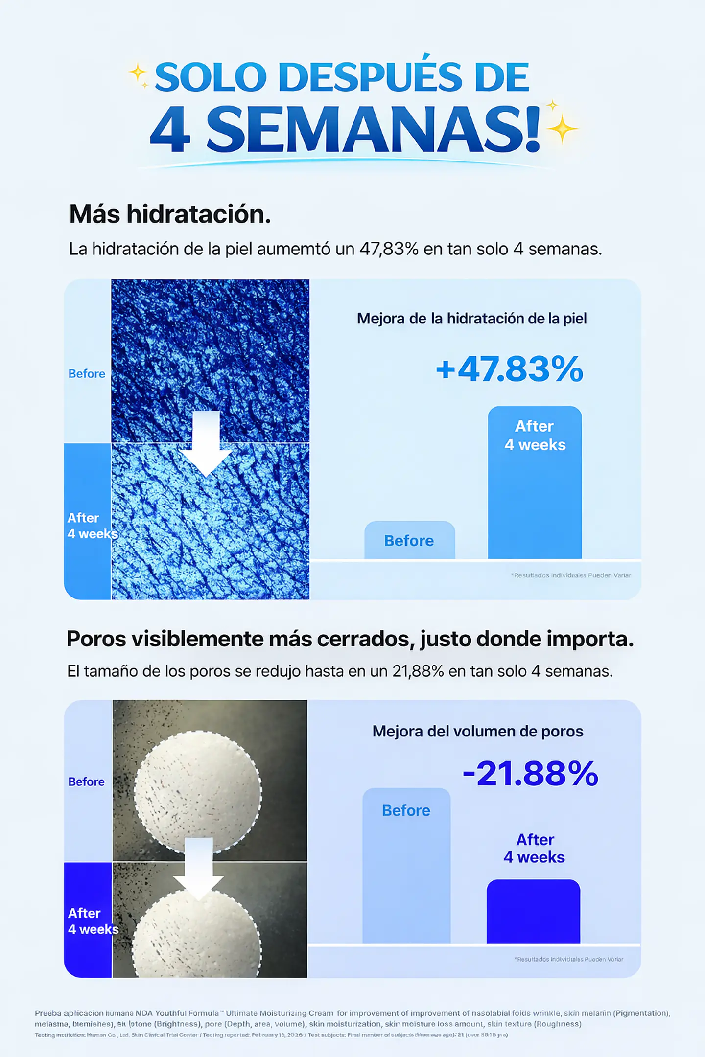 Youthful Formula™ Ultimate Moisturizing Cream (NIDA) - Crema antiedad con colágeno, péptidos, niacinamida y centella asiática 13