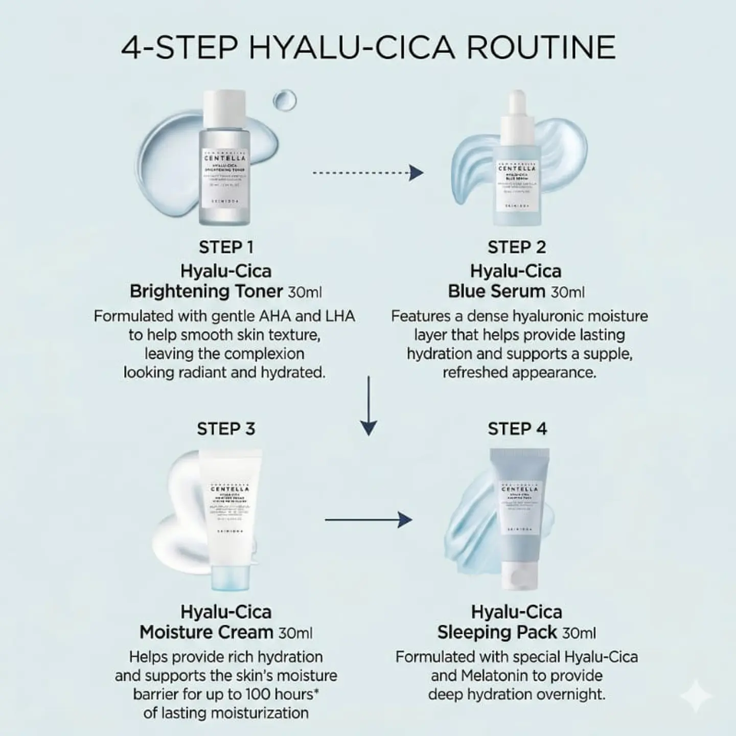 Madagascar Centella Hyalu-Cica Travel Kit (SKIN1004) - Set de miniaturas centella asiática y ácido hialurónico 1 Tónico 30ml + 1 Serum 30ml + 1 crema día 30ml + 1 crema noche 30ml 5
