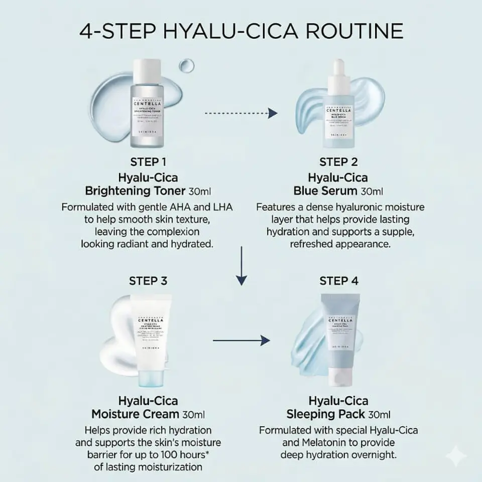 Madagascar Centella Hyalu-Cica Travel Kit (SKIN1004) - Set de miniaturas centella asiática y ácido hialurónico 1 Tónico 30ml + 1 Serum 30ml + 1 crema día 30ml + 1 crema noche 30ml 5