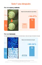 Salmon PDRN Peptide Serum (NIDA) -50ml  Serum antiedad con ADN de salmón y péptidos - Miniatura 5