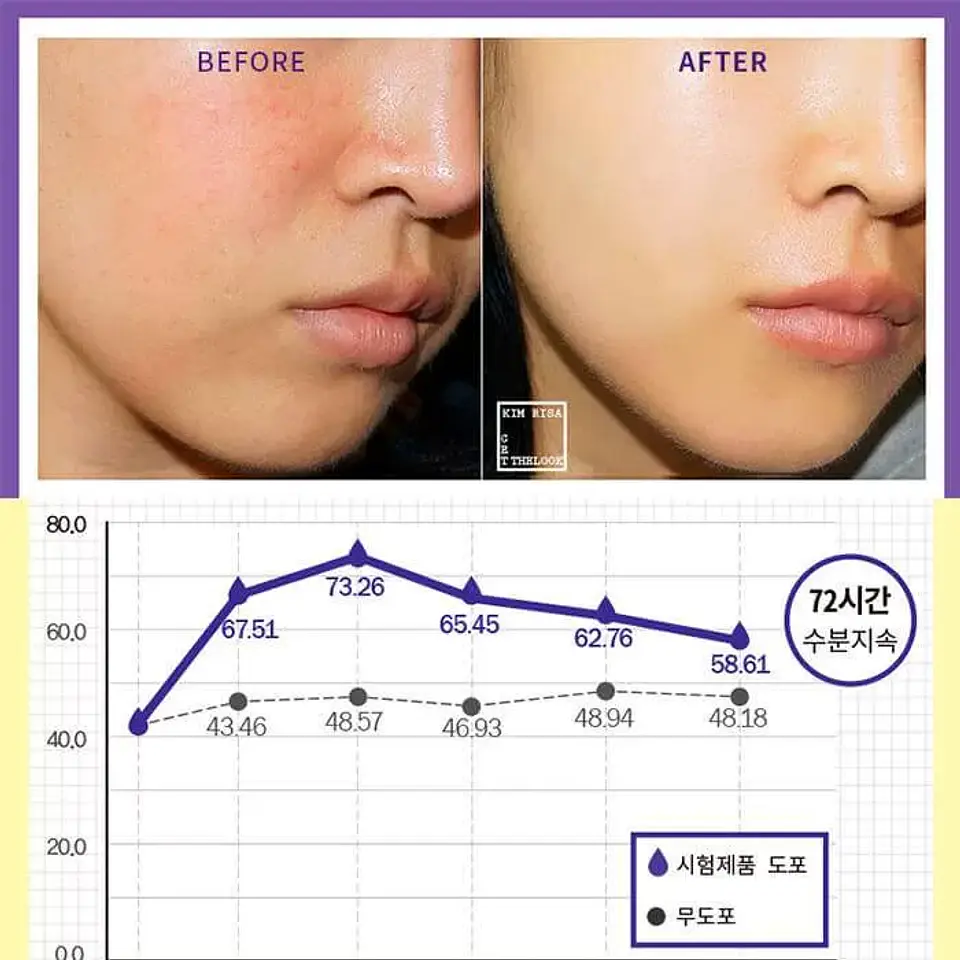 Good Cera Super Ceramide Cream  (Holika Holika) -60ml Crema hidratante pieles sensibles 5