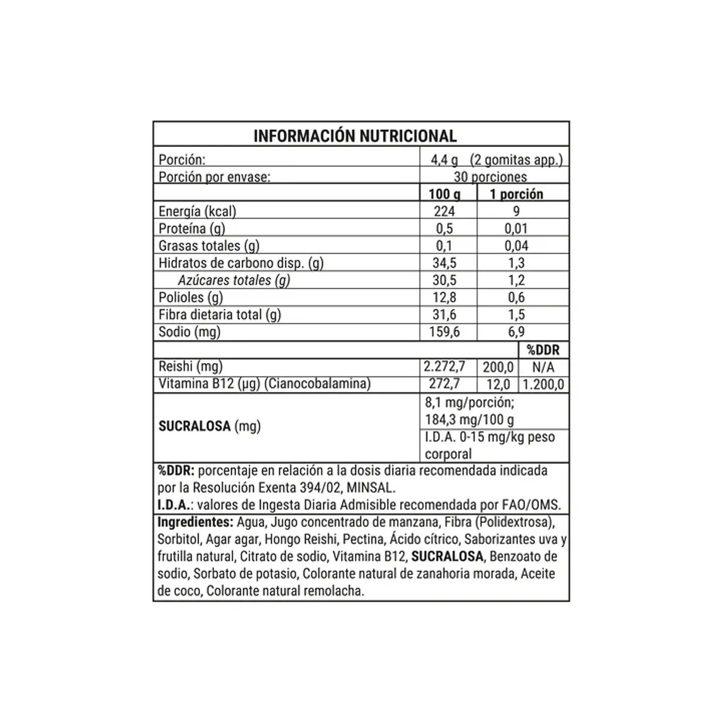 Reishi en Gomitas Newpharma 60 porciones 2