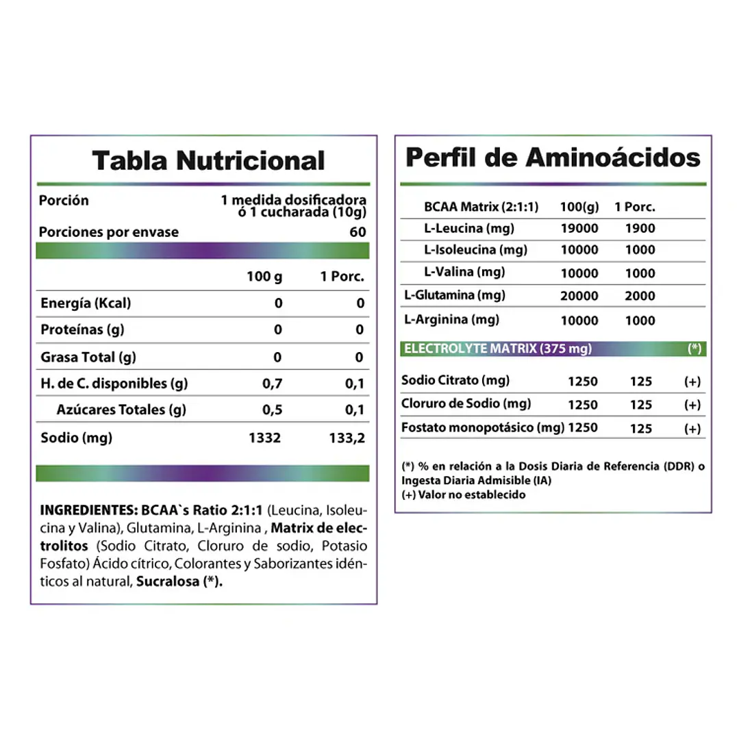 Aminoácidos BCAAs 600 grs Winkler 3
