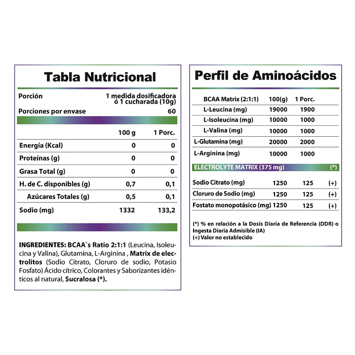 Aminoácidos BCAAs 600 grs Winkler 3