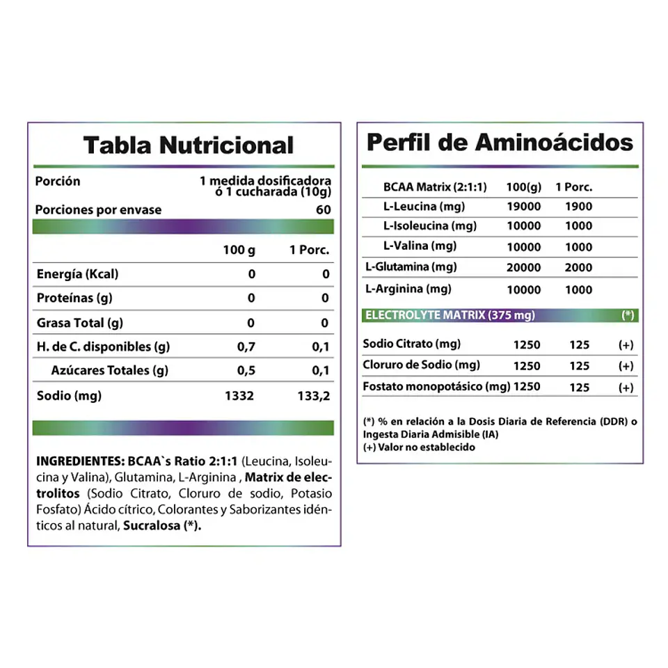 Aminoácidos BCAAs 600 grs Winkler 3