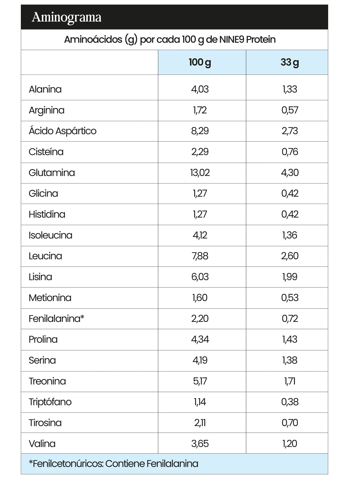 Proteína Whey 1 kg Nine9 3