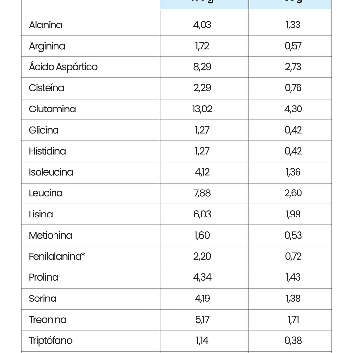 Proteína Whey 1 kg Nine9 3