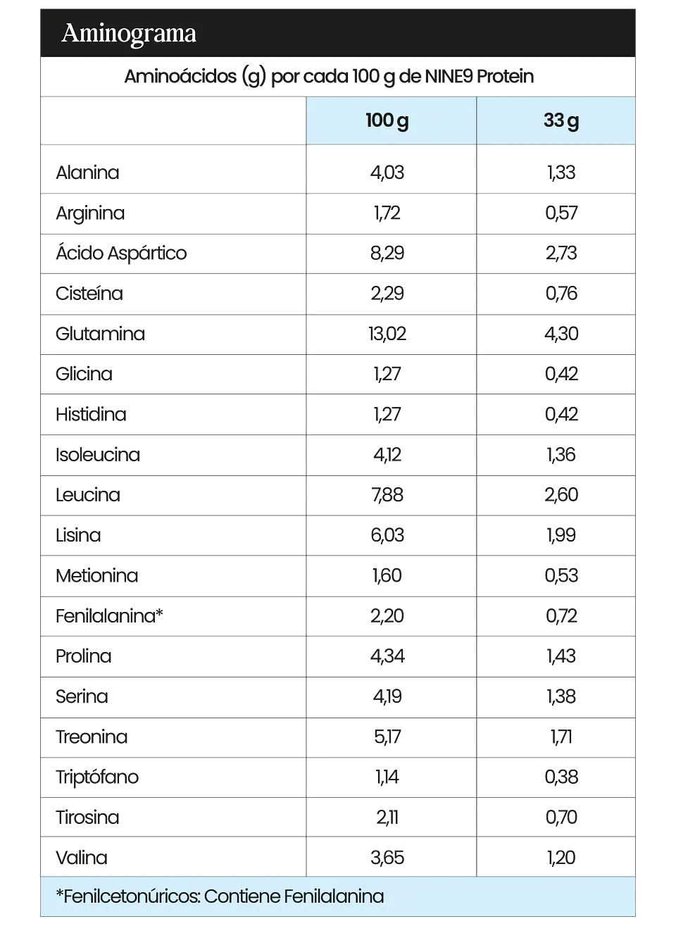 Proteína Whey 1 kg Nine9 3