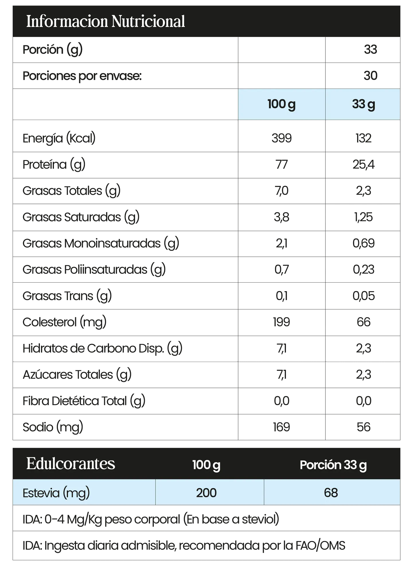 Proteína Whey 1 kg Nine9 4