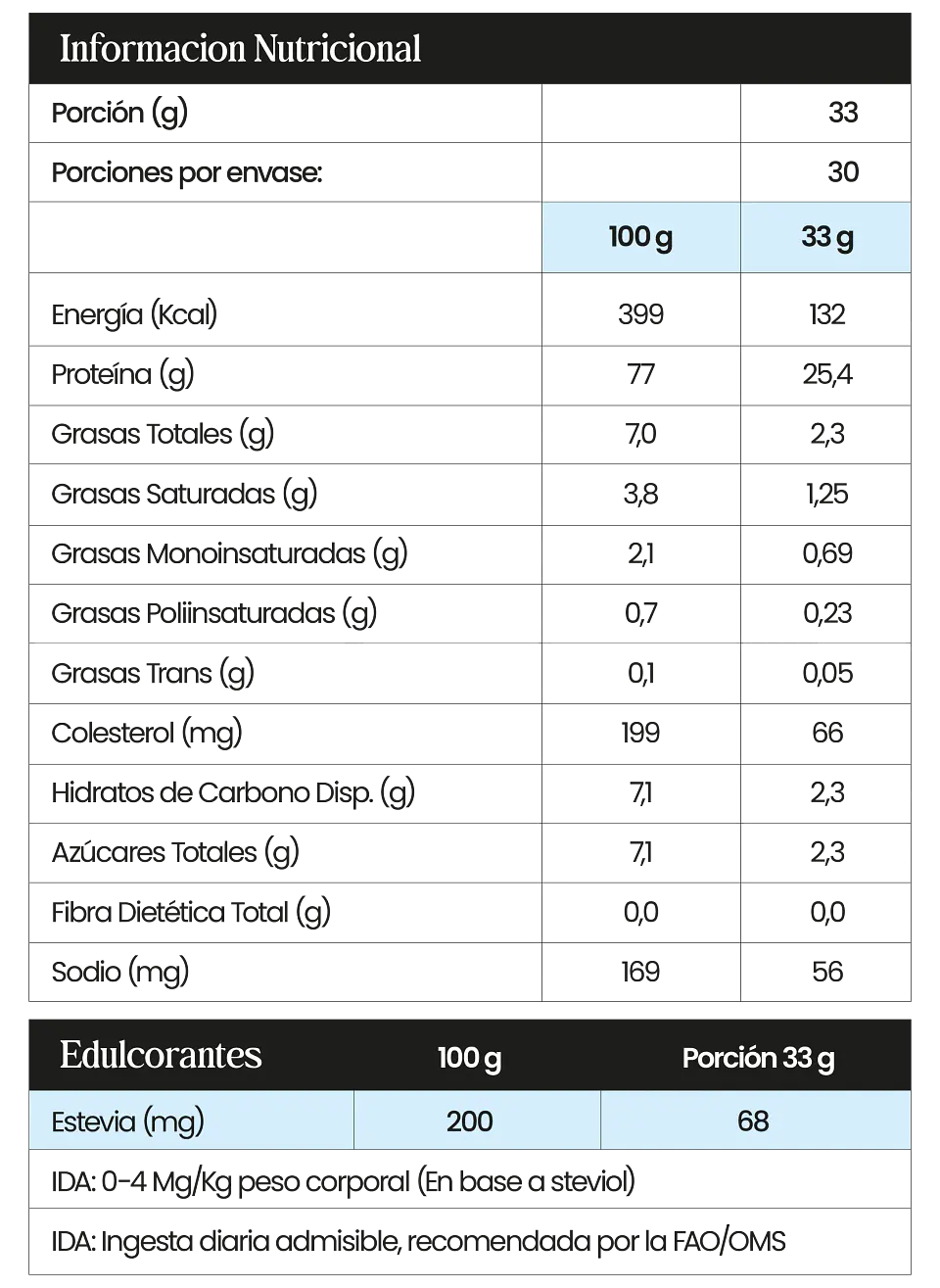 Proteína Whey 1 kg Nine9 4