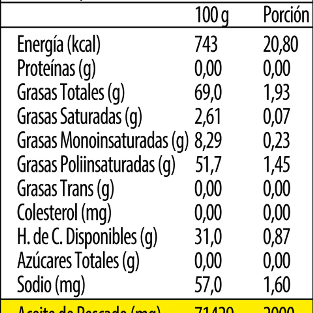 Omega 3 UP UltraPure Newscience (150 Cápsulas) 2