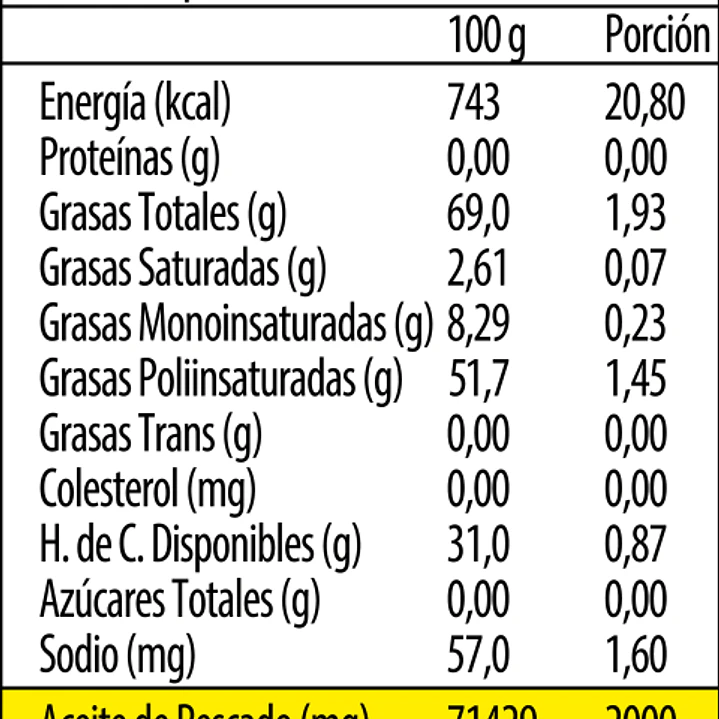 Omega 3 UP UltraPure Newscience (150 Cápsulas) 2