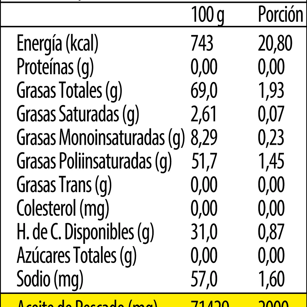 Omega 3 UP UltraPure Newscience (120 Cápsulas) 2