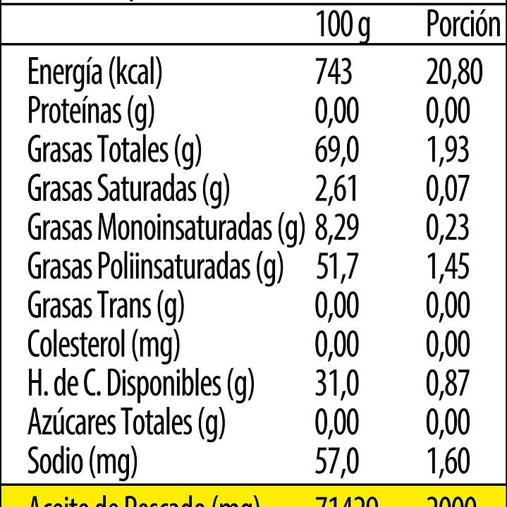 Omega 3 UP UltraPure Newscience (120 Cápsulas) 2