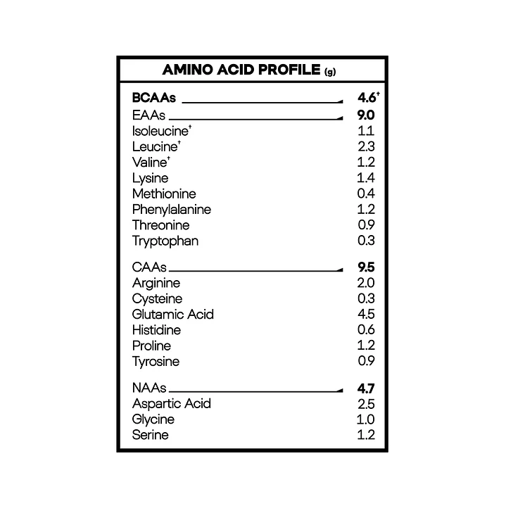 Proteína Vegana Diet Rhino Naos Kingdom 2 lbs 4