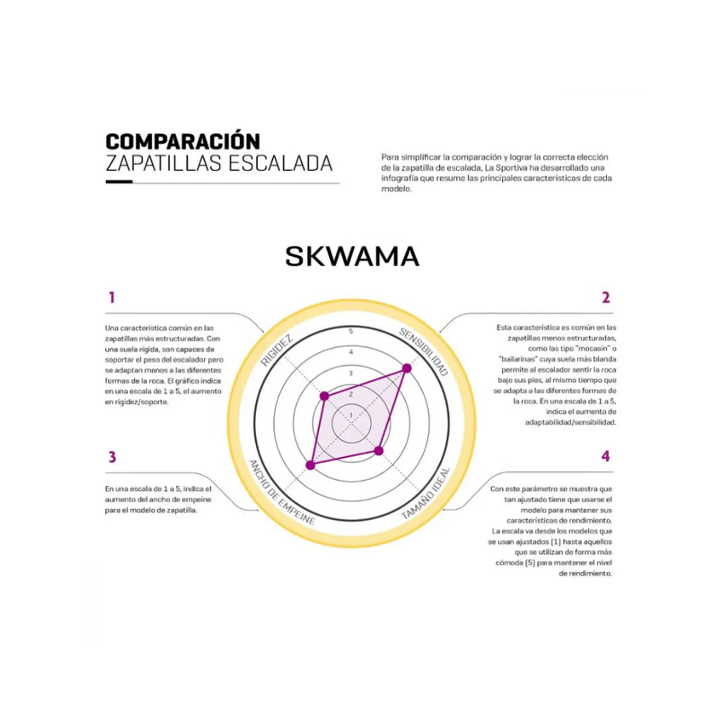 Zapatilla Escalada Skwama La Sportiva 4