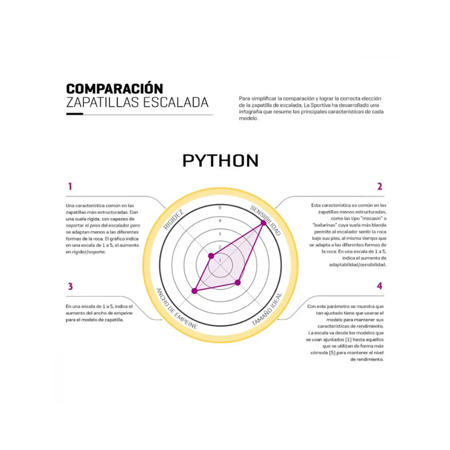 Zapatilla Escalada Python La Sportiva 6