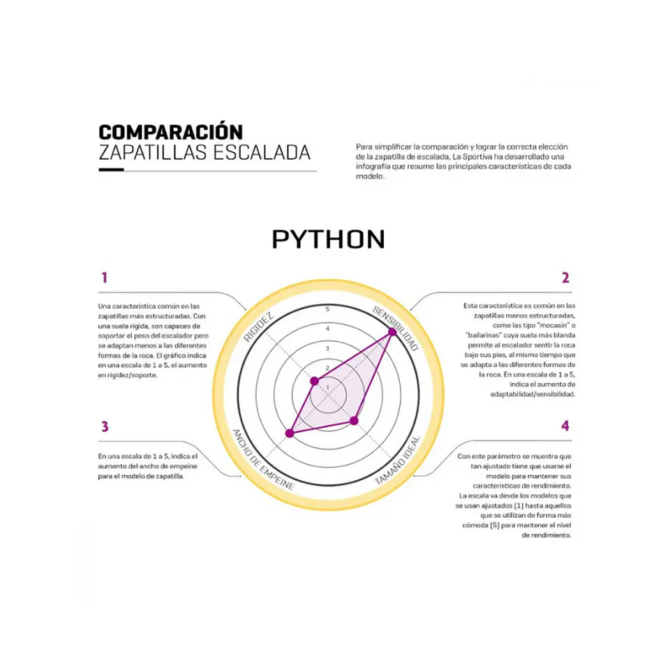 Zapatilla Escalada Python La Sportiva 6