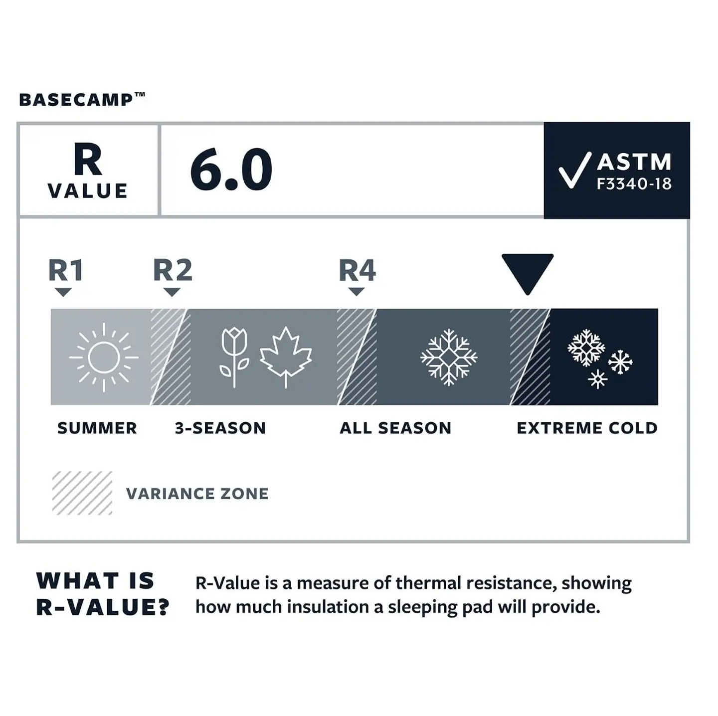 Colchoneta BaseCamp Regular Therm-A-Rest 3