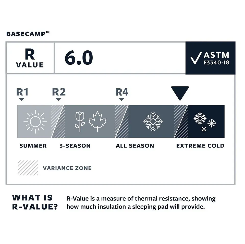 Colchoneta BaseCamp Regular Therm-A-Rest 3