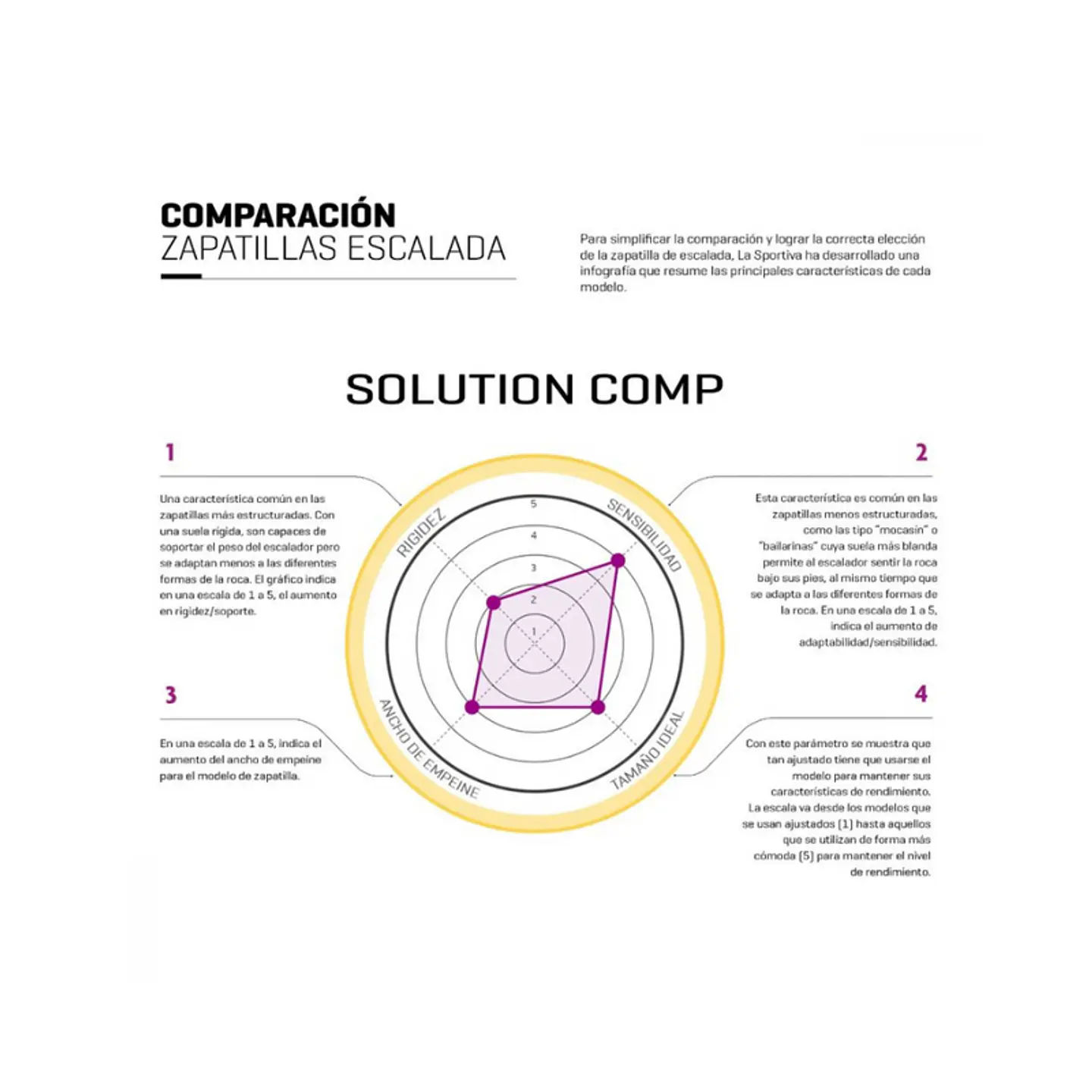 Zapatilla Escalada Solution Comp La Sportiva 7