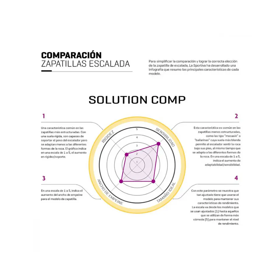 Zapatilla Escalada Solution Comp La Sportiva 7