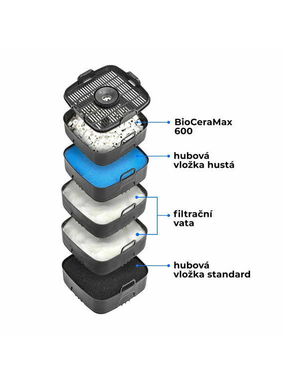 Filtro Externo Aquael ULTRAMAX BT