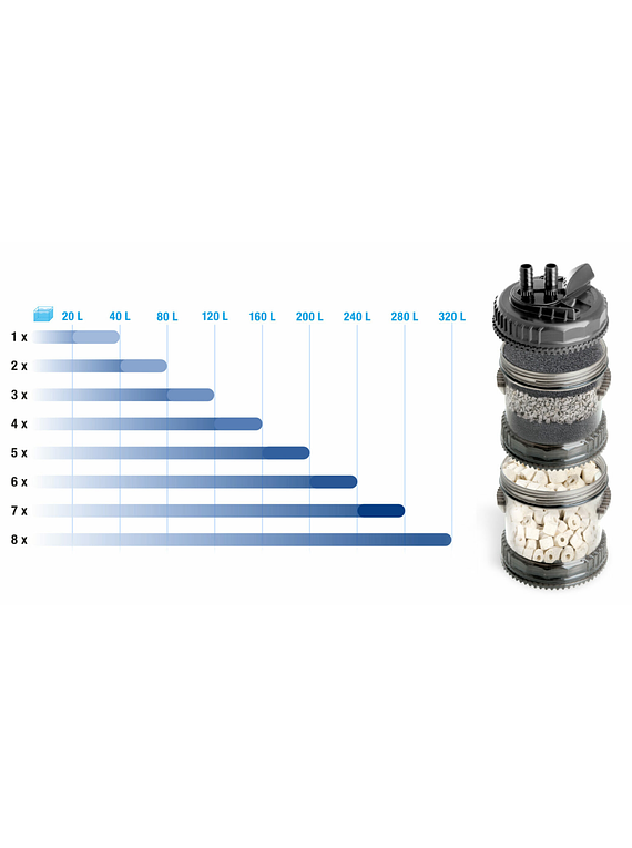 Filtro Externo Aquael MultiKani