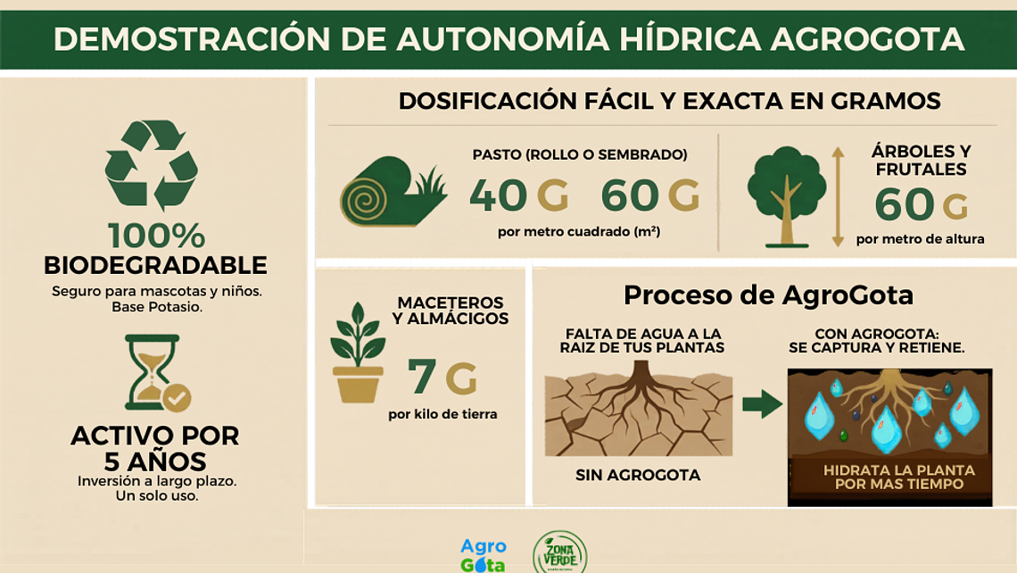 AgroGota 1 Kg  Hidrogel Retenedor de Agua (Polímero de Potasio) para Jardín y Plantas 4