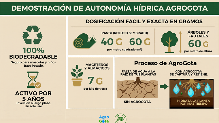 AgroGota 1 Kg  Hidrogel Retenedor de Agua (Polímero de Potasio) para Jardín y Plantas 4