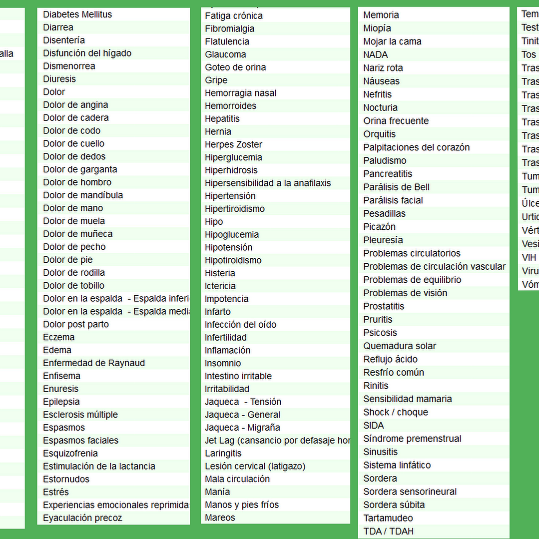Cartografía Plastificada Por Enfermedad (Indicar Protocolo) 1